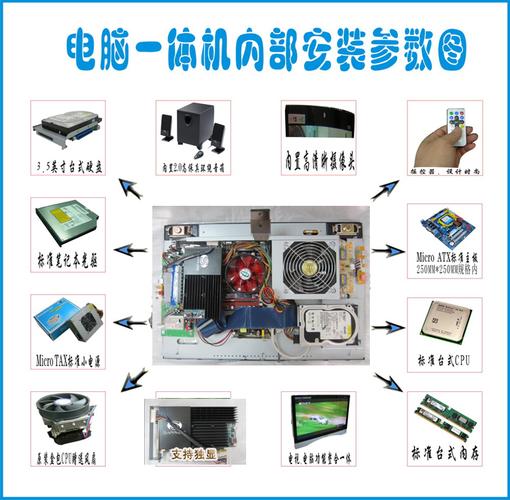 乐视电脑台式机如何组装