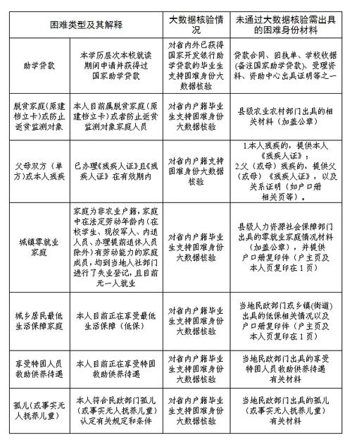 @2026届毕业生 你有求职补贴待领取
