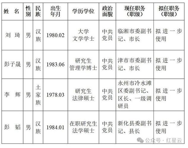 湖南2名90后干部拟任副处级职务