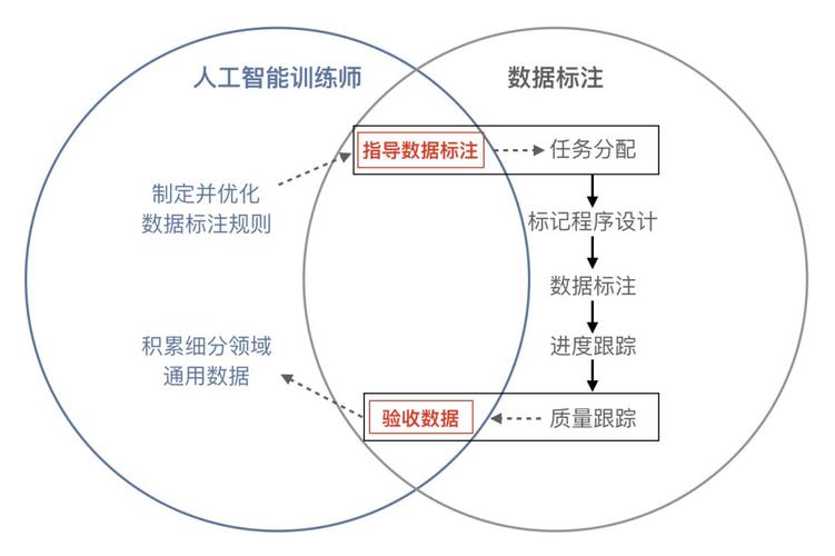 无界ai怎么训练模型图