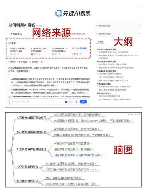 ai大模型怎么赚钱的