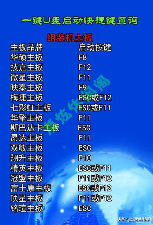 组装机台式电脑如何进入bios