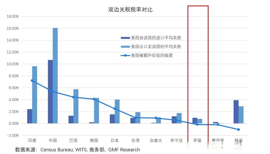 欧美7月达成的贸易协议面临破裂风险