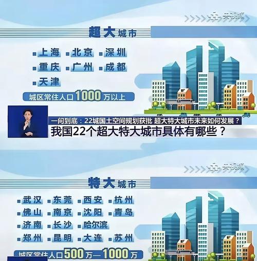 中国最重要的五大城市群 定了