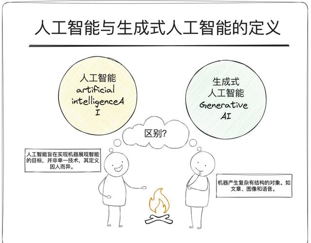 ai绘图模型怎么来的
