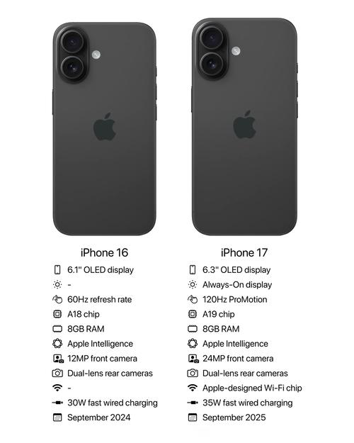 iPhone 17标准版也配120Hz高刷