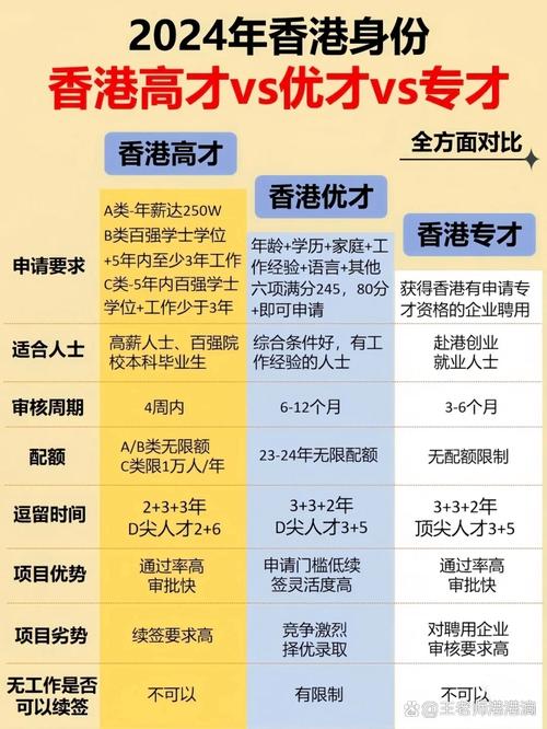 世界人才排名香港位列亚洲第一