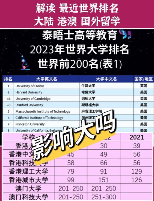 世界人才排名香港位列亚洲第一