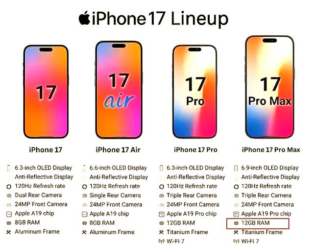 最贵17999!iPhone 17国行版售价公布