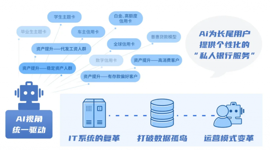 贷款AI模型分怎么提升