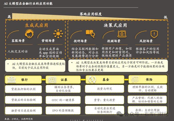 贷款AI模型分怎么提升