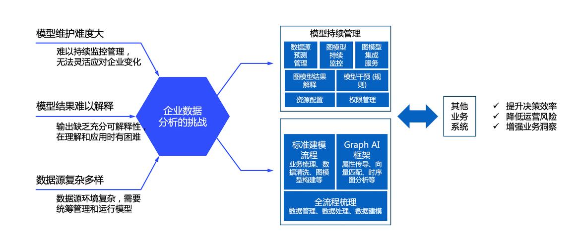 怎么建ai交易模型图片