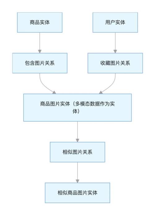 怎么建ai交易模型图片