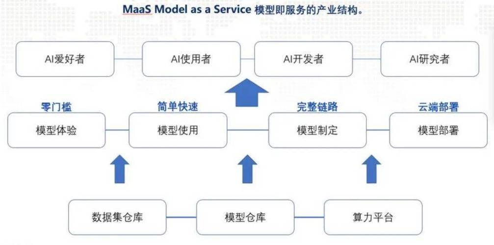 怎么建ai交易模型图片