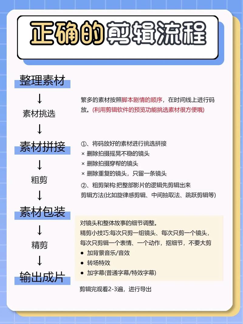 工艺短视频制作流程图怎么做