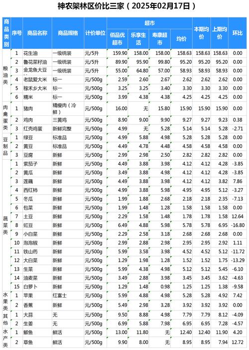 中国森林食物年产量已突破2亿吨
