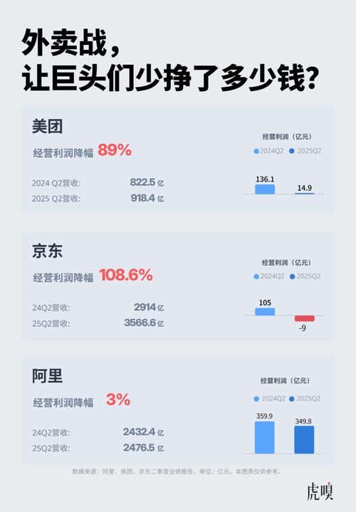 阿里美团激战升级