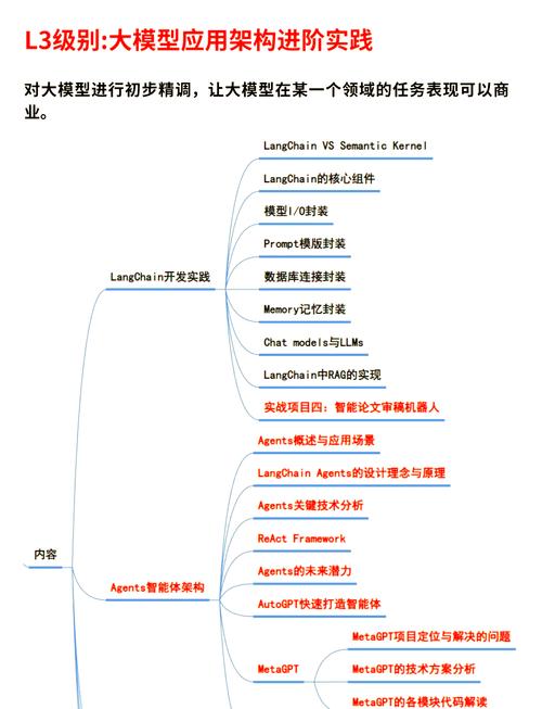 ai大模型怎么学习数据