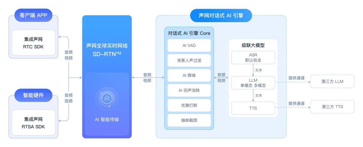 本地ai对话模型怎么用