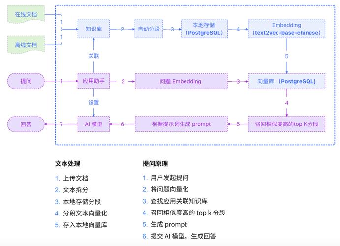 ai模型本地部署怎么用