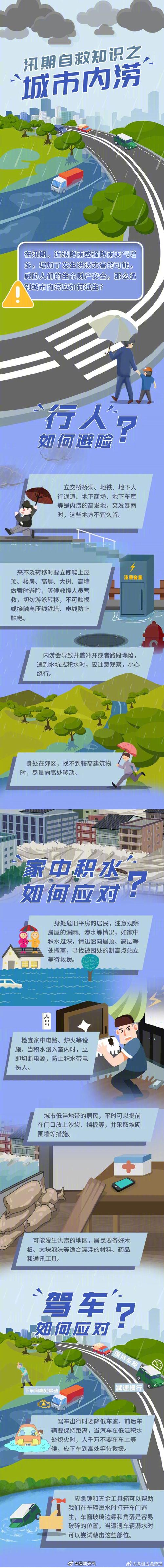 新一轮强降雨开启 这些地区要防灾害