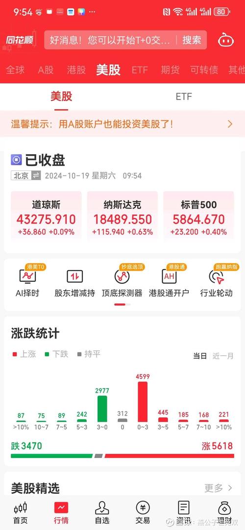 美股开盘:百度涨超3%