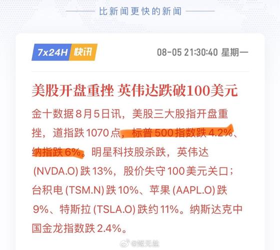 美股开盘:百度涨超3%