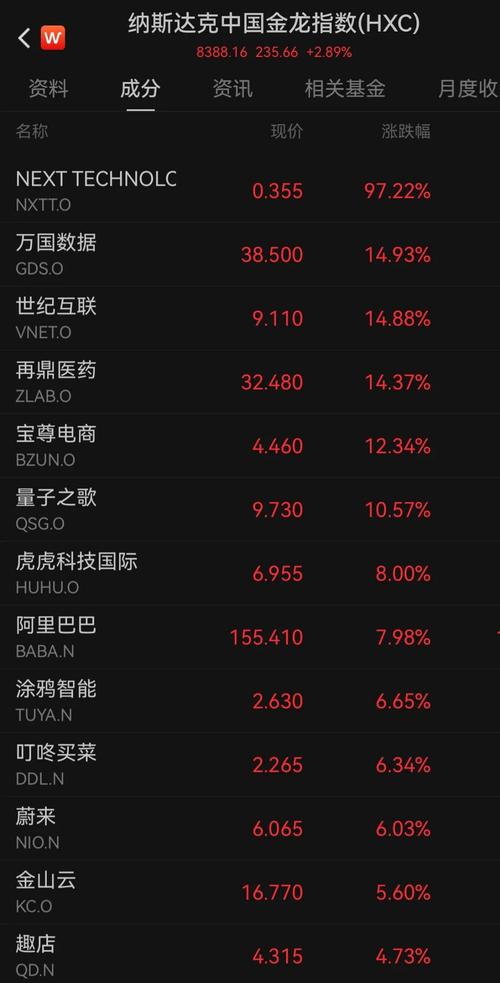 特斯拉股价连续两日涨幅超5%