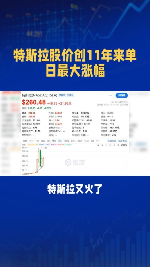 特斯拉股价连续两日涨幅超5%