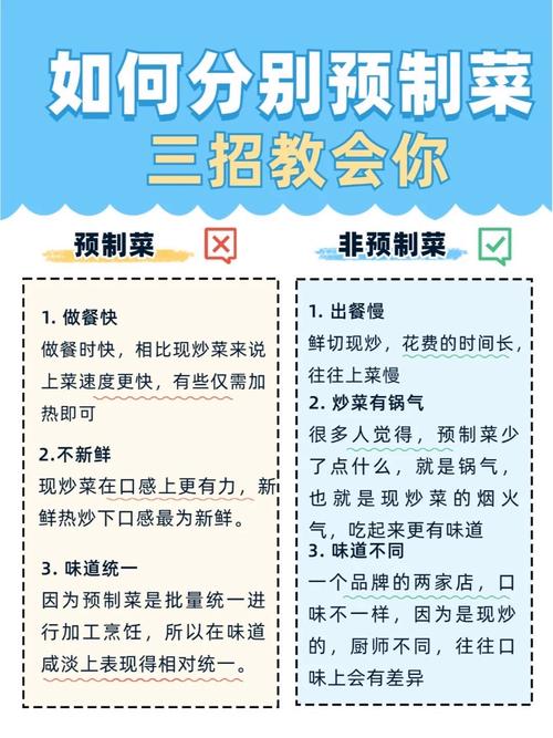 “餐厅是否使用预制菜”将强制披露