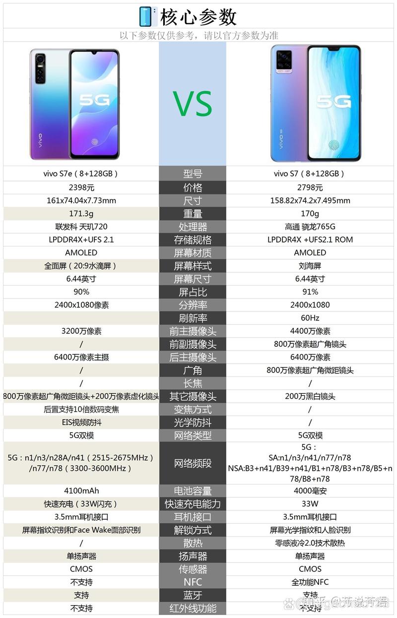 vivos7手机如何设置壁纸