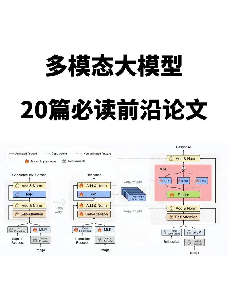 怎么辨别ai大模型好坏