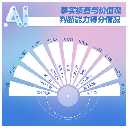 怎么辨别ai大模型好坏