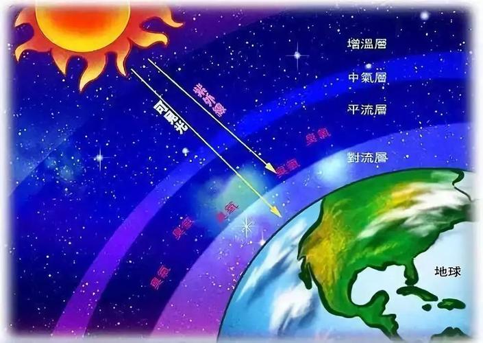 地球臭氧层正在恢复意味着什么