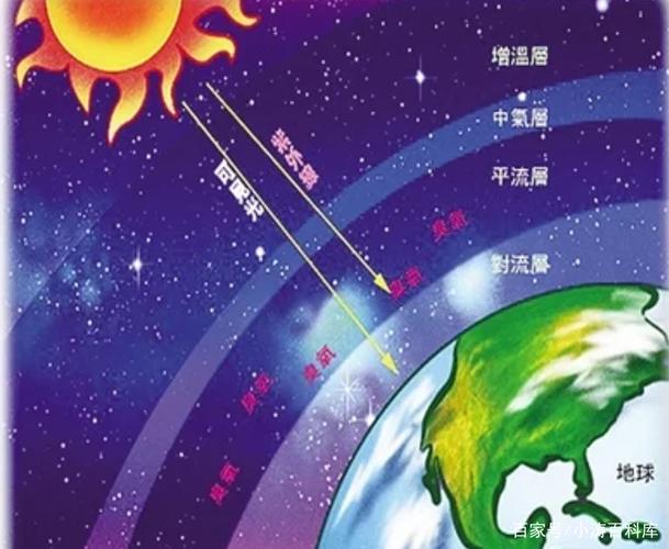 地球臭氧层正在恢复意味着什么