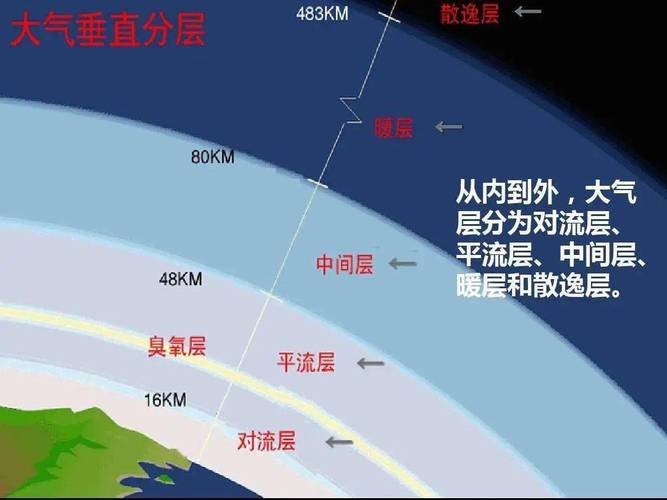 地球臭氧层正在恢复意味着什么