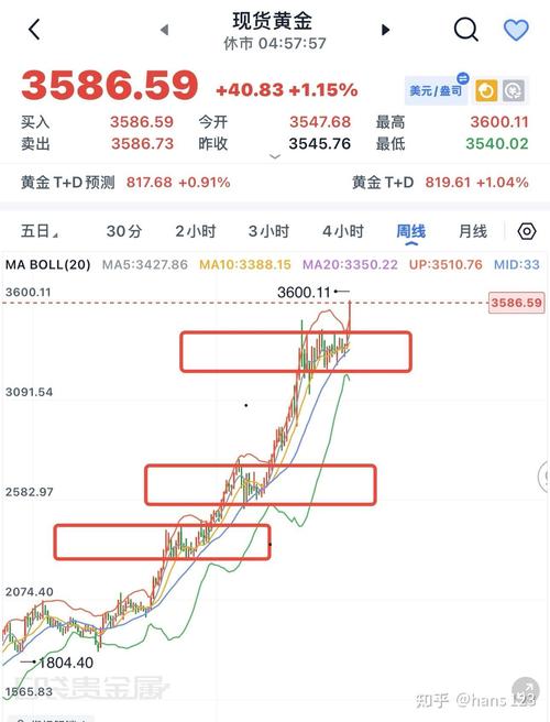 外资机构看涨黄金至5000美元