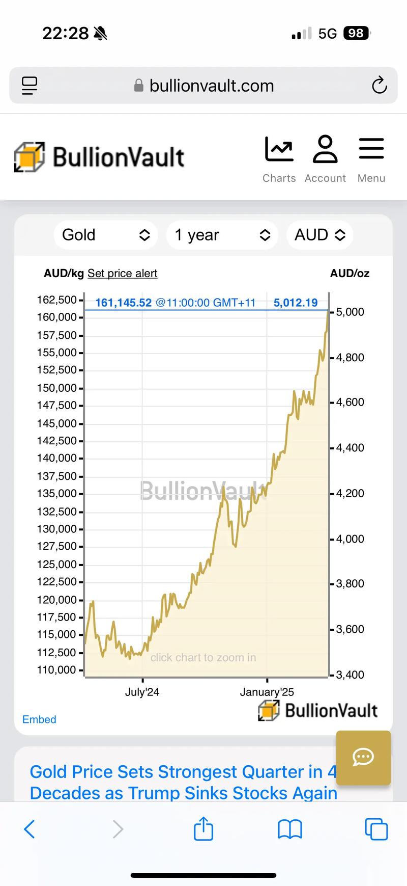 外资机构看涨黄金至5000美元