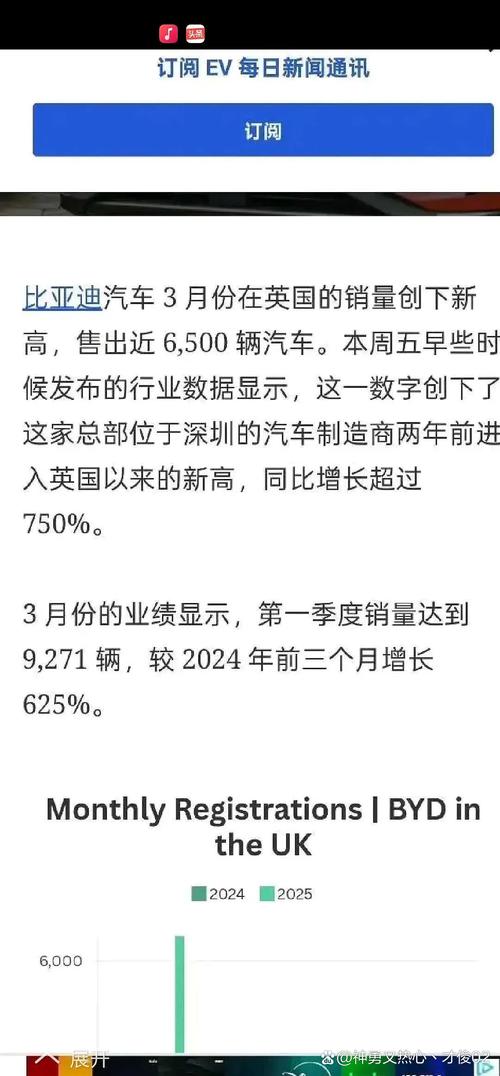 西方主要车企利润暴跌