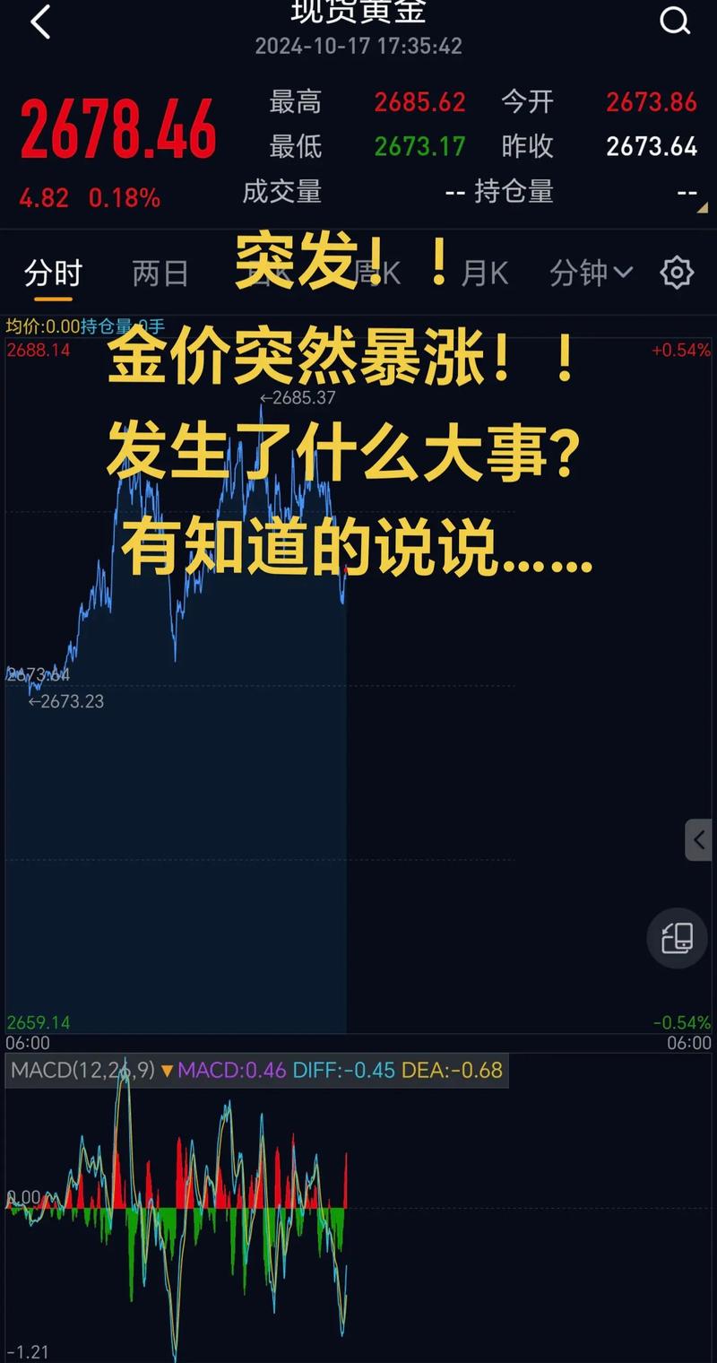 #金价大涨让谁疯狂了#