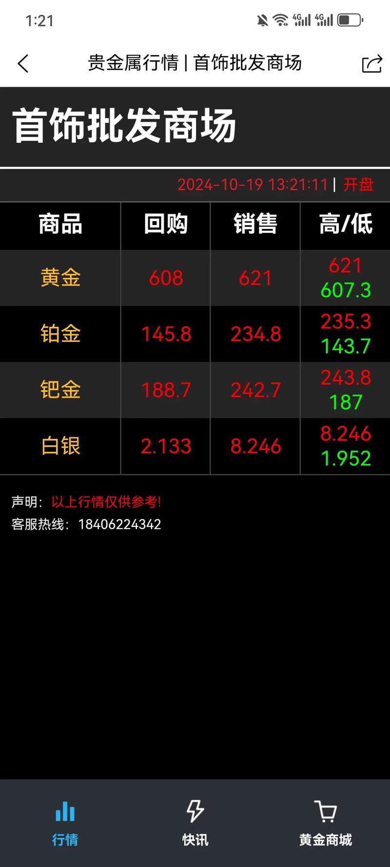 #金价大涨让谁疯狂了#