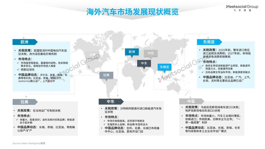 中国汽车企业国际化竞争力体系发布
