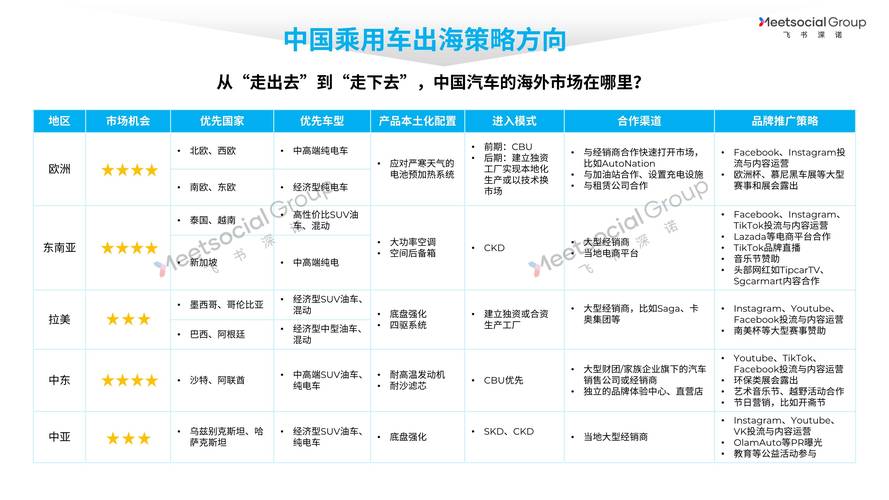 中国汽车企业国际化竞争力体系发布