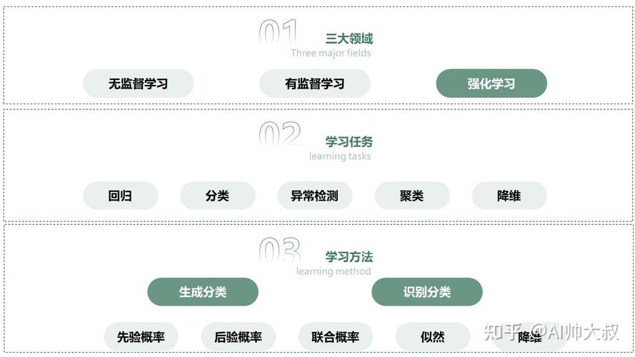 ai数字训练模型怎么用