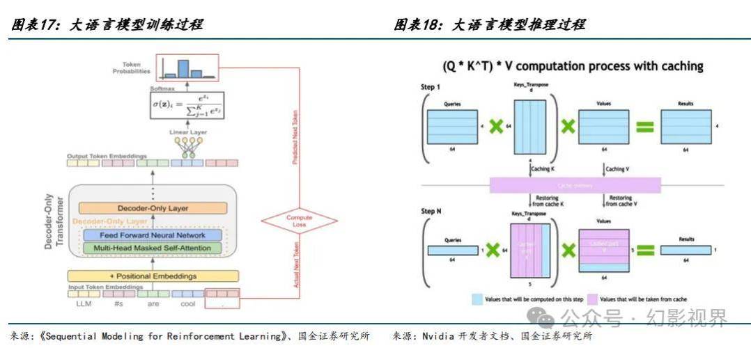 ai数字训练模型怎么用