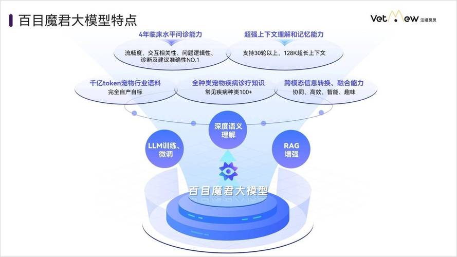 ai数字训练模型怎么用