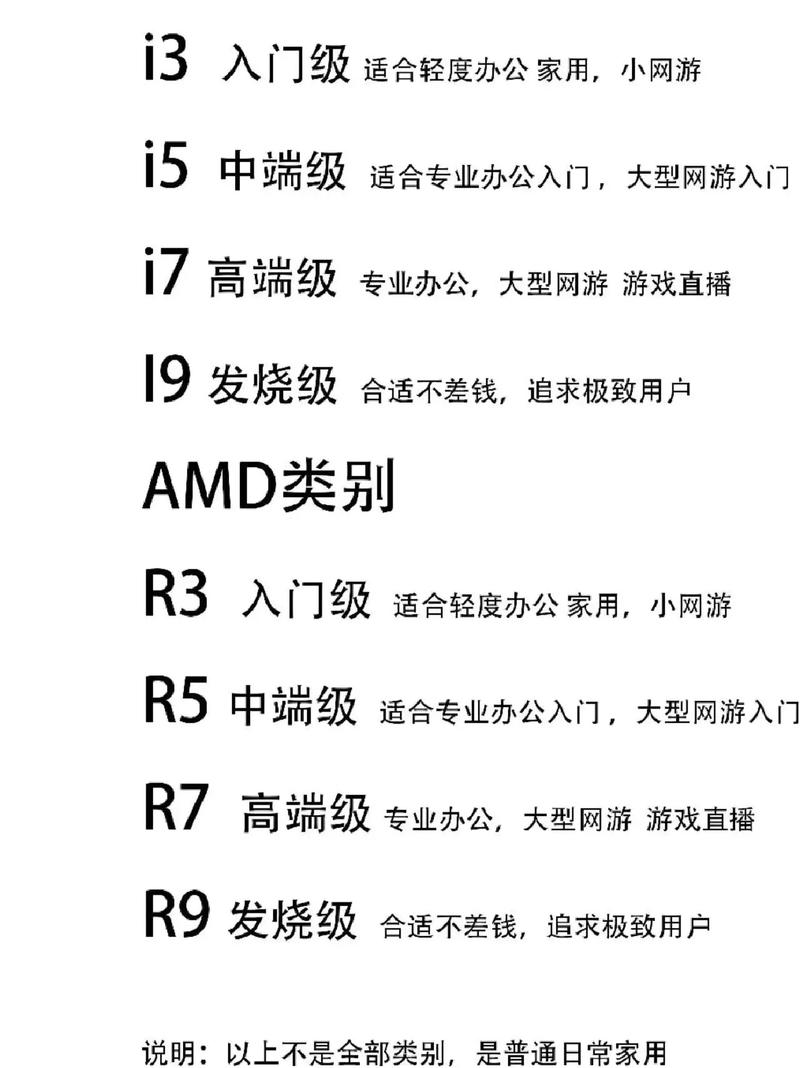 2019年组装电脑如何挑选cpu