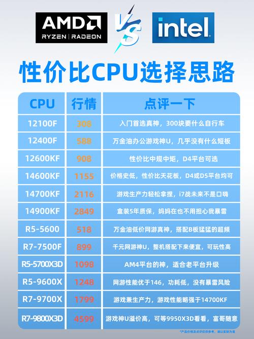 2019年组装电脑如何挑选cpu