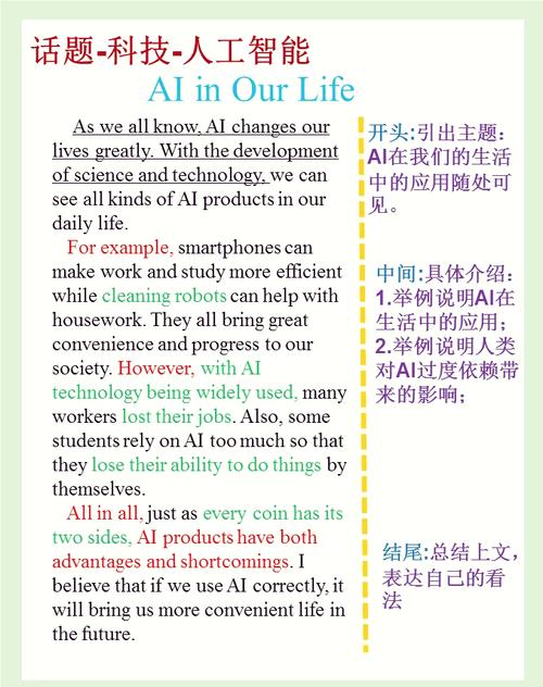 ai模型英文术语怎么写