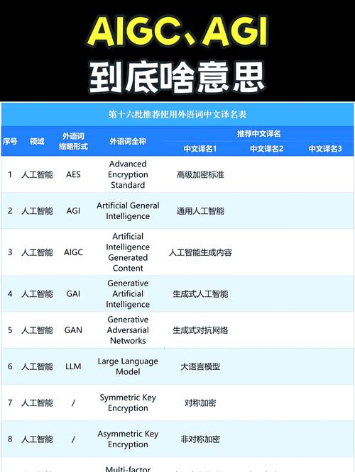 ai模型英文术语怎么写